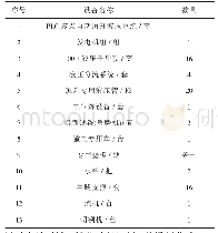 表1 PLC多点自动顶升液压系统施工设备表