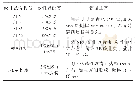 《表1 改性沥青的改性方案》