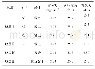 《表2 地层物理参数：矩形波纹钢地下综合管廊结构受力特征分析》