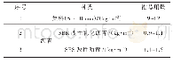 《表5 同步碎石封层材料推荐用量一览表》