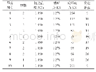 《表3 吊索性质汇总表：月亮钢箱拱曲线箱梁桥力学性能分析》