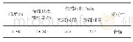 表1 水泥物理性质：透水混凝土抗硫酸盐侵蚀性能研究