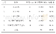 表2 路面结构及参数：基于层位应力分析的重载沥青路面抗车辙设计研究