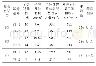 表6 混凝土早期抗裂性试验结果