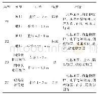 表1 N-J ET主要桩型、桩径、强度、适用范围表