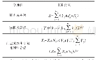 表3 计算公式汇总表：综合管廊有偿使用收费方式及其适用性探究