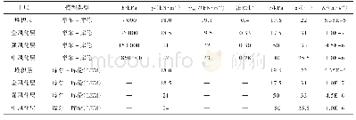 表1 主要土层物理参数：考虑流固耦合的公路高边坡稳定性分析与加固措施研究