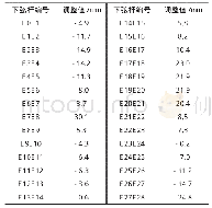 表1 下弦杆长度调整值表