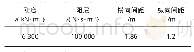 表6 垢样重量减少量：城市轨道交通U型梁运营安全性分析