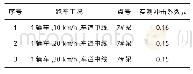 表1 1 动态应变计算冲击系数结果