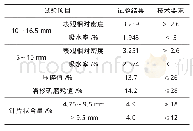 《表2 钢渣粗集料性能检测》