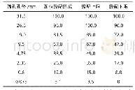 表4 半刚性钢渣基层级配组成