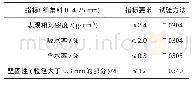 《表4 细集料要求性能指标一览表》