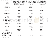 表3 综合性能及单位造价比较表