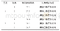 表3 整体稳定计算结果表