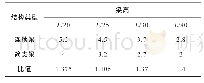 表2 简支梁与连续梁的频率值