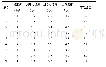 《表4 应用于TGL16E冷冻机型的测试结果》