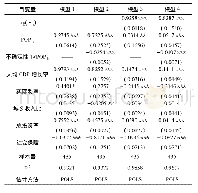 《表2 回归结果：人口年龄结构对居民储蓄率的影响——基于省级面板数据的实证研究》