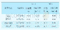 《表3 承压含水层弥散参数表》