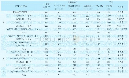 《表1 中国浅层地热能大地成因类型划分及其主要特征》