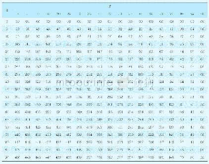表1 不同真倾角α、不同方向夹角β图像倾角θ理论计算结果一览表（°）
