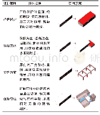 《表1 老工业地段建构筑物分类保护示意》