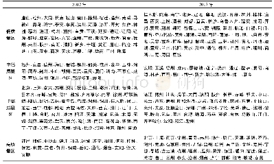 表2 城市战略性新兴产业发展质量的分析