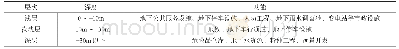 《表2 非道路地下空间竖向分层模式一览表》