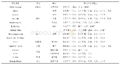 《表2 MaaS系统项目概要》