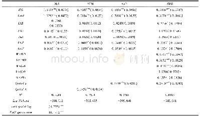 《表3 空间杜宾模型的估计结果》
