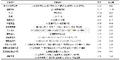 表1 基于调查问卷的居住点居民主观幸福感、通勤时间以及个人特征变量