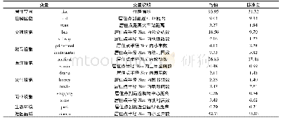 表2 基于调查问卷和大数据的居住环境特征变量