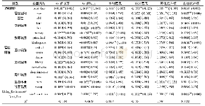 表4 居住环境、通勤时间对居民主观幸福感的影响