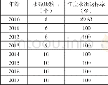 《表1 广州市集中式生活饮用水水源地水质达标情况》