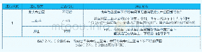 《表3 10号线越行方案可行性分析》