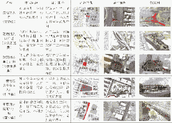 《表2 汉阳区微型公共空间节点详细设计示例Tab.2 Examples of detailed designing of miniature public spaces in Hanyang》