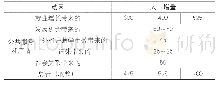 《表2 分解法预测的2013—2020人口增量 (单位:万人) Tab.2 Populations growth prediction based on decomposition method du