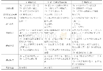 《表1 中国典型社区治理模式对比》