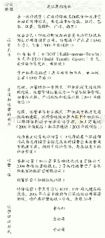 附表城市轨道交通运营管理模式分类特征