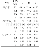 《表3 正交试验极差分析结果》