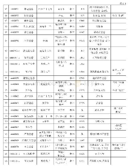 《表1 郑图本宝卷版本基本情况列表（以索书号为序）》