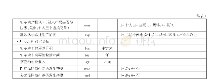 表1 农民宅基地退出意愿变量定义