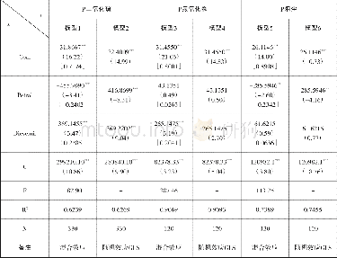 《表1 二氧化硫、氮氧化物、烟尘排放量与能源消费的关系》