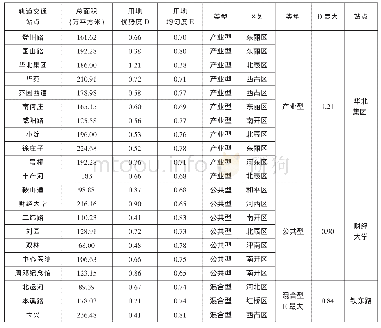 《表6 部分站点类型特征统计表》