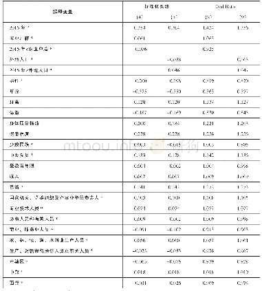 表4 标准化系数与Odd Ratio