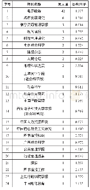 《表1 检索相关文献的中文社会科学引文索引（CSSCI）期刊》