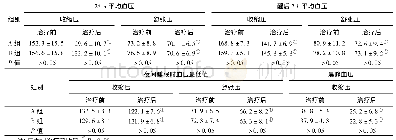 《表2 两组患者治疗前后血压情况比较 (±s, 血压/mm Hg)》