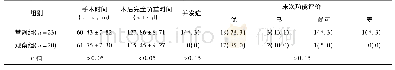 《表1 两组患者术中指标及术后恢复情况比较/例 (百分率/%)》