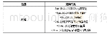 《表1 机场沥青混凝土道面结构表》