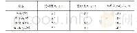 《表1 不同碳化深度公式计算结果》